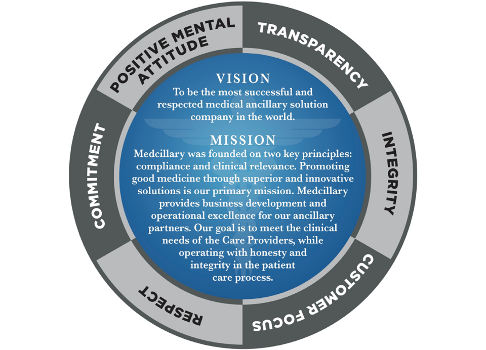 Medcillary-Vision-and-Mission